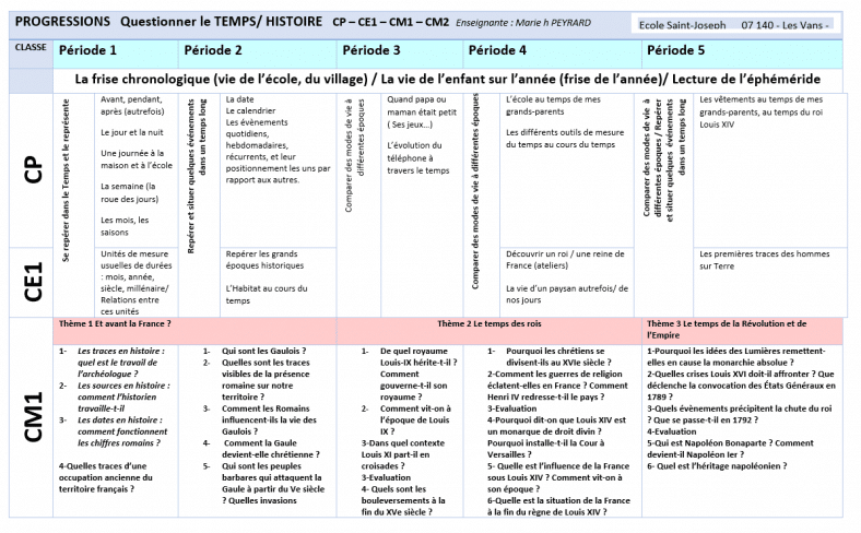Progressions 2019 2020 CP CE1 CM1 CM2 Questionner le monde/ Sciences ...