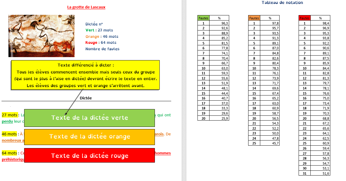 Dictée différenciée d'histoire de l'art + applications - La grotte de