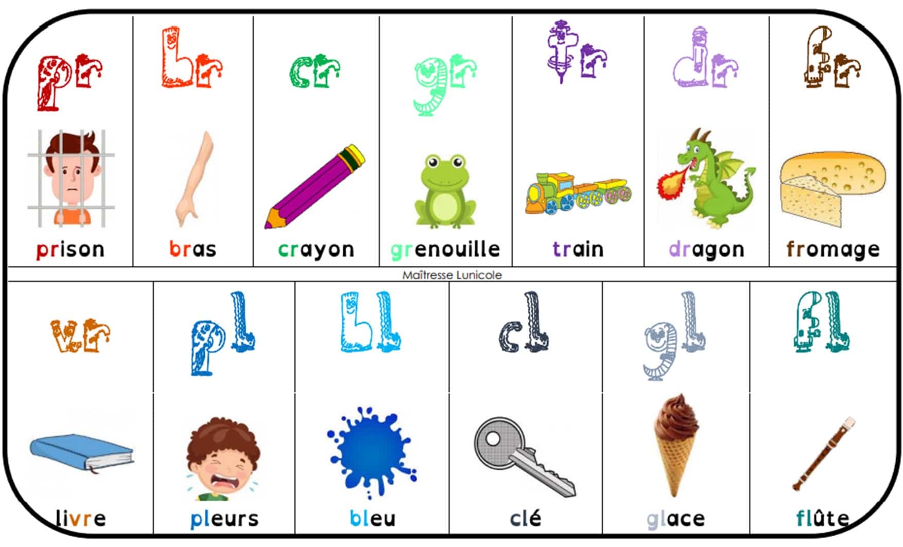 Mémo confusions de sons pr br cr gr tr dr fr vr pl bl cl gl fl