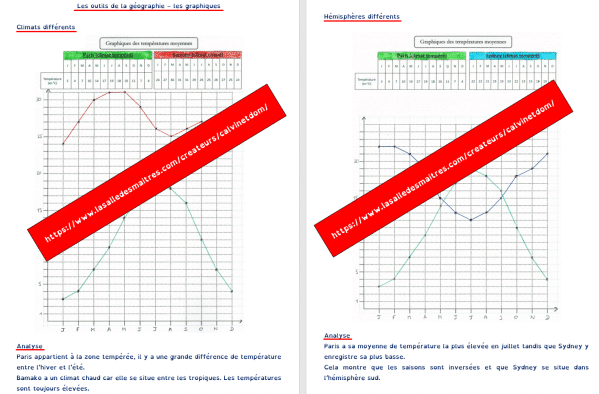 Géographie - Tracer et lire des graphiques (cycle 3) - Geographie CE2 ...