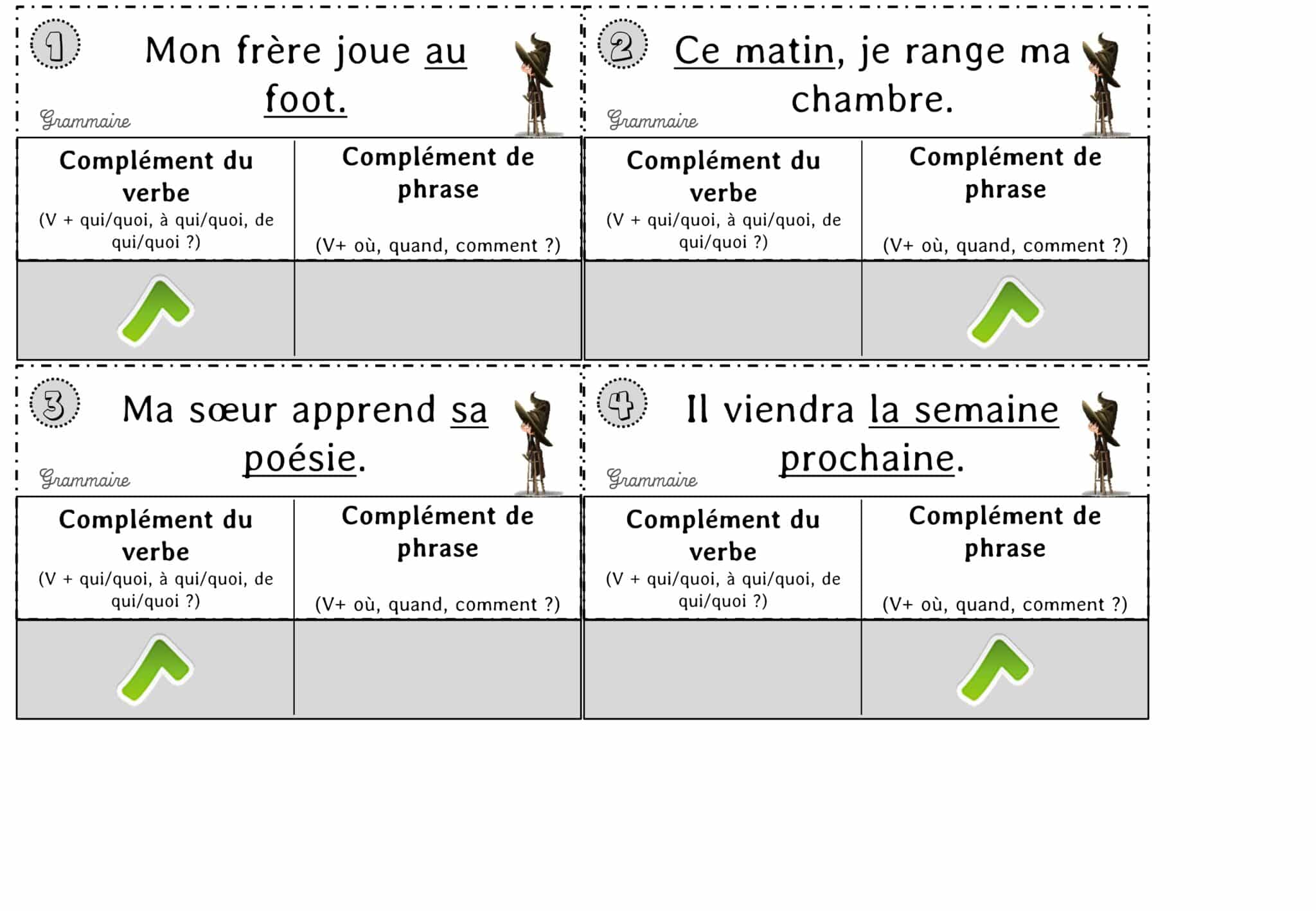 Complément du verbe ou complément de phrases : le jeu des pinces à
