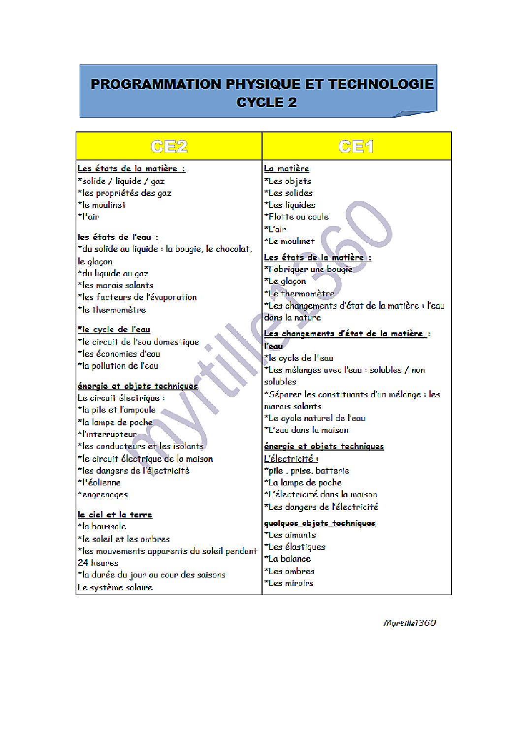 progressions cours double CE1 CE2 - Organisation de la classe CE1, CE2 ...