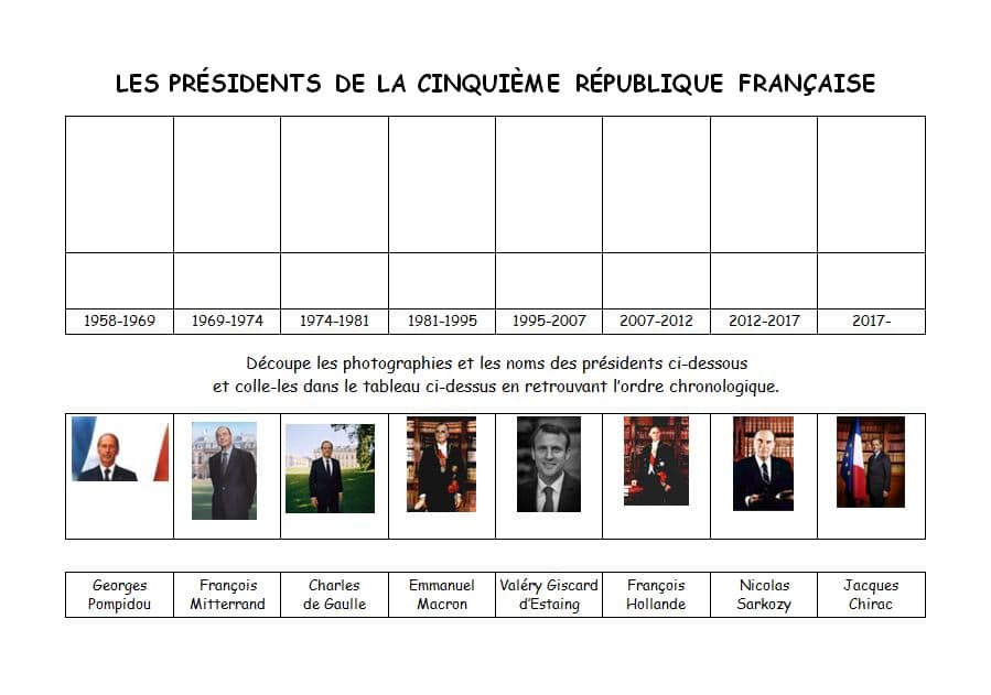 Les présidents de la cinquième République française - EMC CM1, CM2 - La ...